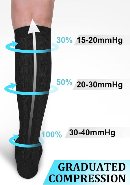 Calze a compressione graduata infografica